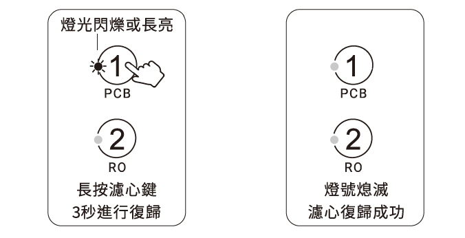櫻花P0531