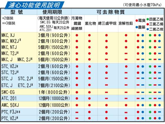 東麗淨水器