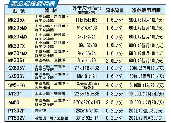 水龍頭式淨水器