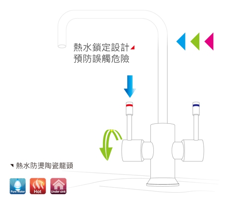 鵝頸出水龍頭