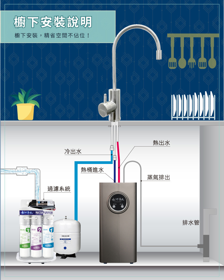 廚下飲水機