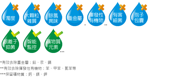 3m廚下型淨水器推薦