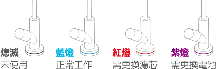 3m廚下型淨水器推薦